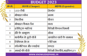 BUDGET 2023